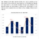 하나금융15호스팩 신스틸 합병 결정, 가온칩스 상장일 매도 후기