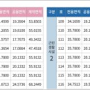 주안세탁소 이미지