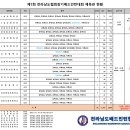 제7회 전라남도협회장기 배드민턴대회 종합대진표_오마이플레이 OPEN 이미지