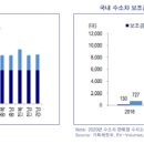 [수소,KTB]수소경제, 악마는 디테일에 있다-②