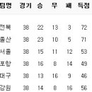 4월 27일의 스포츠 이미지