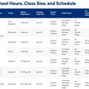 ISKL-School Hours, Class Size, and Schedule 이미지