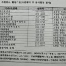 생활 영어(오창) 이미지