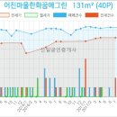 어진메디칼 이미지