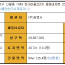 아파트장수 Daum카페