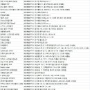 에스지(SG) 스크린골프 세종시청점 | 세종골프연습장