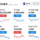 (주)대웅자동차부품공동식당 | 2025.07.23 아침 시황