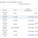 내서읍1068 이미지