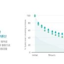 PH(피에이치 바이오) 이미지