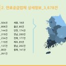 가정용연료소매업 이미지