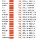 중국, 전격 &#34;무비자 정책&#34; 내논 이유? 이미지