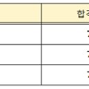 협회 제 46회 복지원예사 자격시험 시행 공고 이미지