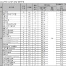 한국외국어대학교 이미지