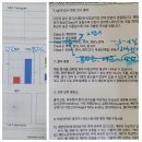 더맑은가정의학과의원 | 장누수, 음식알레르기 치료기록 | 기능의학병원