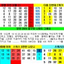 동행복권 아이스크림 Daum카페