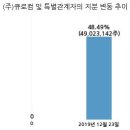 (주)큐로홀딩스 이미지