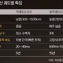 위성정보통신 세계일보