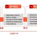 성지제강