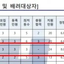 을지화장품