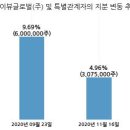 (주)에이뷰 이미지