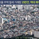 [오늘의 부동산 뉴스] 이미지