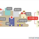 제2종근린생활시설 이미지