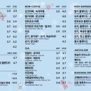 예술동 화장실 네이버블로그