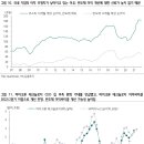 전략 – 유동성 병목 현상 이미지