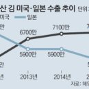 웰빙마트주 네이버블로그