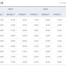 가온마을3단지 아파트 이미지