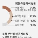 더블케어 이미지