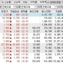 2022년 11월 11일 상승률 TOP30 이미지