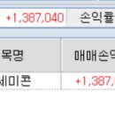 3월21일 LX세미콘 수익 이미지