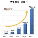 쿠팡 이미지
