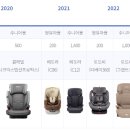 한국 어린이 안전재단 | 한국어린이안전재단, 카시트 무상보급 캠페인 소개