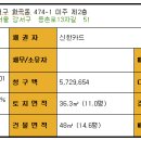 미주아파트 이미지