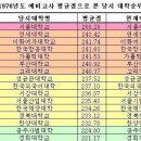 ㅋㅋㅋㅋㅋㅋㅋㅋㅋㅋㅋㅋㅋㅋ이화여대 엄마아빠세대에는 서연고급이라 엄청좋아라고 인식 존좋인데 왜 이미지