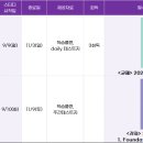 [마감][모집안내] 2025 스터디 클럽 9-10월 class (신경향 공무원 VOCA & 하루 프로젝트) 이미지