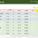 상동래미안공인중개사사무소 이미지
