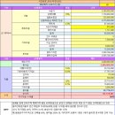 방배로32길 55 이미지