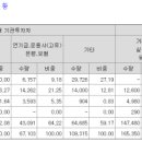 에이치디케이 이미지