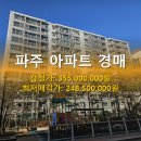 숲속길마을동문굿모닝힐 | 파주 아파트 경매! 숲속길마을동문굿모닝힐 10층 유찰 물건, 지금이 기회일까?