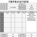 현촌초등학교 건너편 이미지