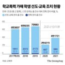 "못때리면서 기강잡고 X랄"…공포의 제자, 교사 888명 때렸다 이미지