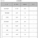 창성이엔씨 이미지