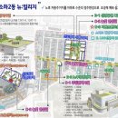빌리지 이미지