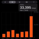 소호익산 | 2026.01.31 - 02.02 런던