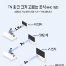 TV 크기 고르는 기준 이미지