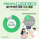 알고파 - 하남시 하남대로776번길 50 | 알고파