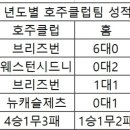 ACL 호주팀 상대전적 이미지